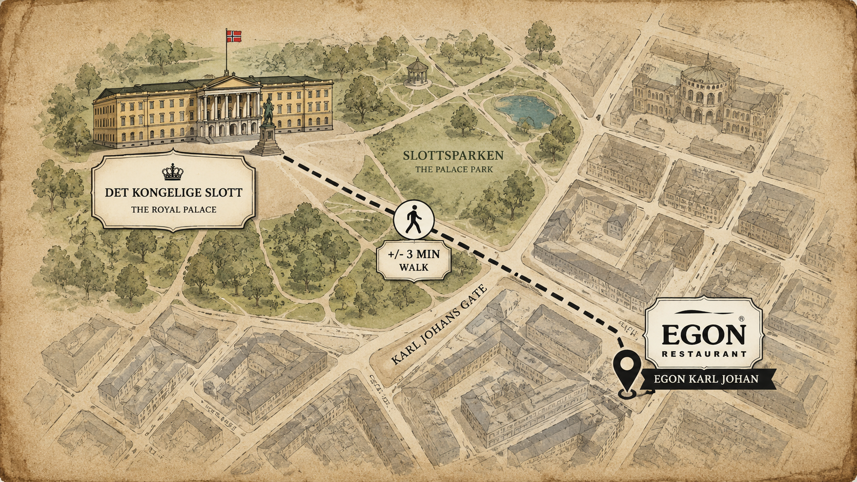 Royal Palace Oslo walking map showing Det kongelige slott, Slottsparken, Karl Johans gate, and the short 3 minute walking route to Egon Karl Johan restaurant in central Oslo.